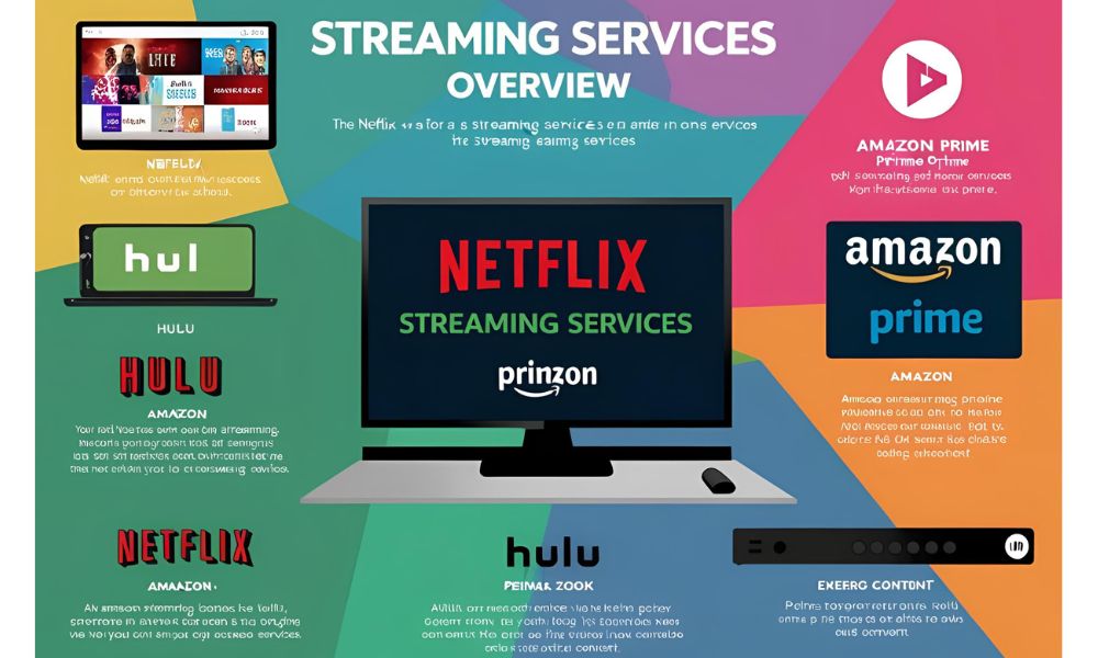 Streaming Services Overview